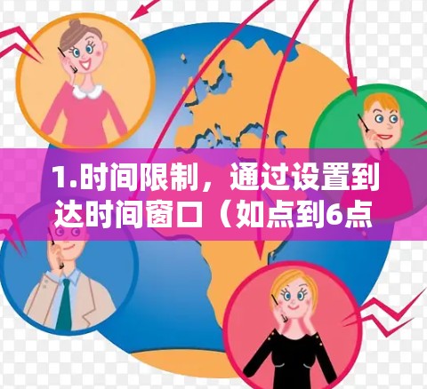 1.时间限制，通过设置到达时间窗口（如点到6点）用户只能在特定时间段内访问目标网站，避免恶意流量的攻击